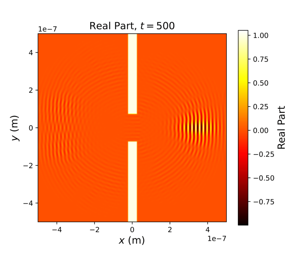 Animation of Single-Slit Diffraction of Electron