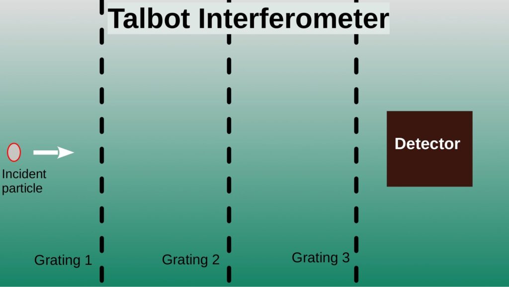 Schematic diagram of Talbot interferometer