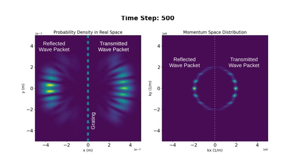 Diffraction patterns in real and momentum space