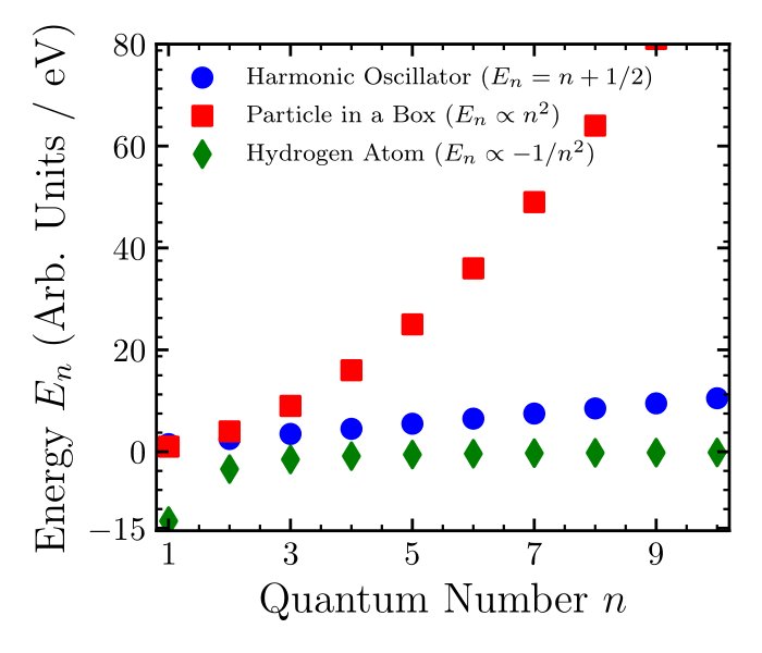 Scatter plot in Python