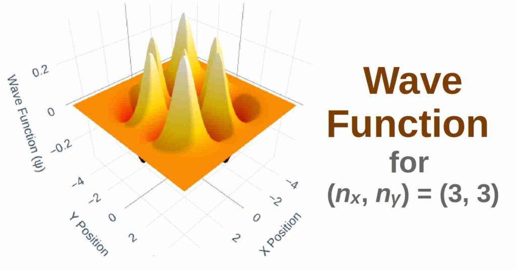 Wave Function for (nₓ, nᵧ) = (3, 3) in a 2D Harmonic Oscillator