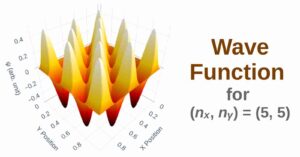 Wave Functions in a 2D Infinite Well