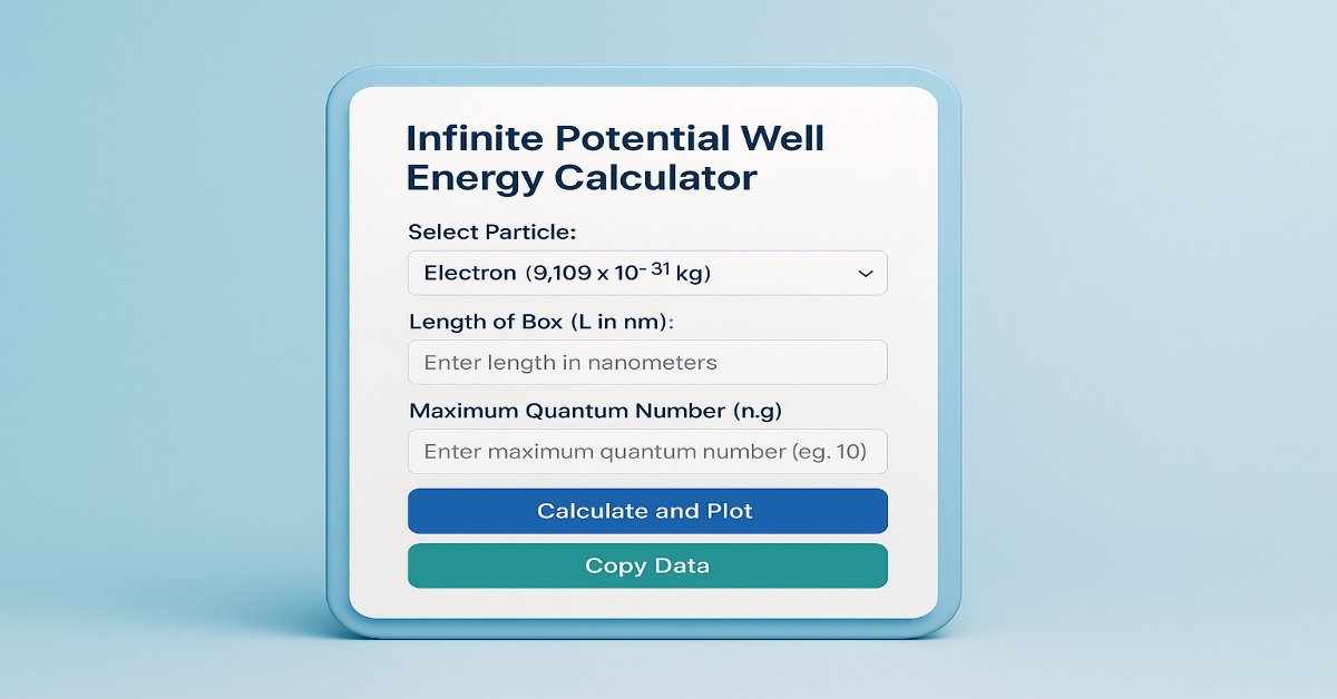 1D Infinite Well Energy Calculator Interface