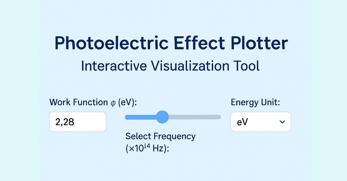 Interactive user interface for a Photoelectric Effect Plotter