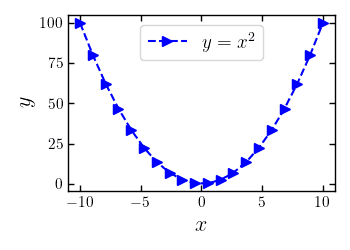 Mastering Python Plots : A Comprehensive Guide for Researchers